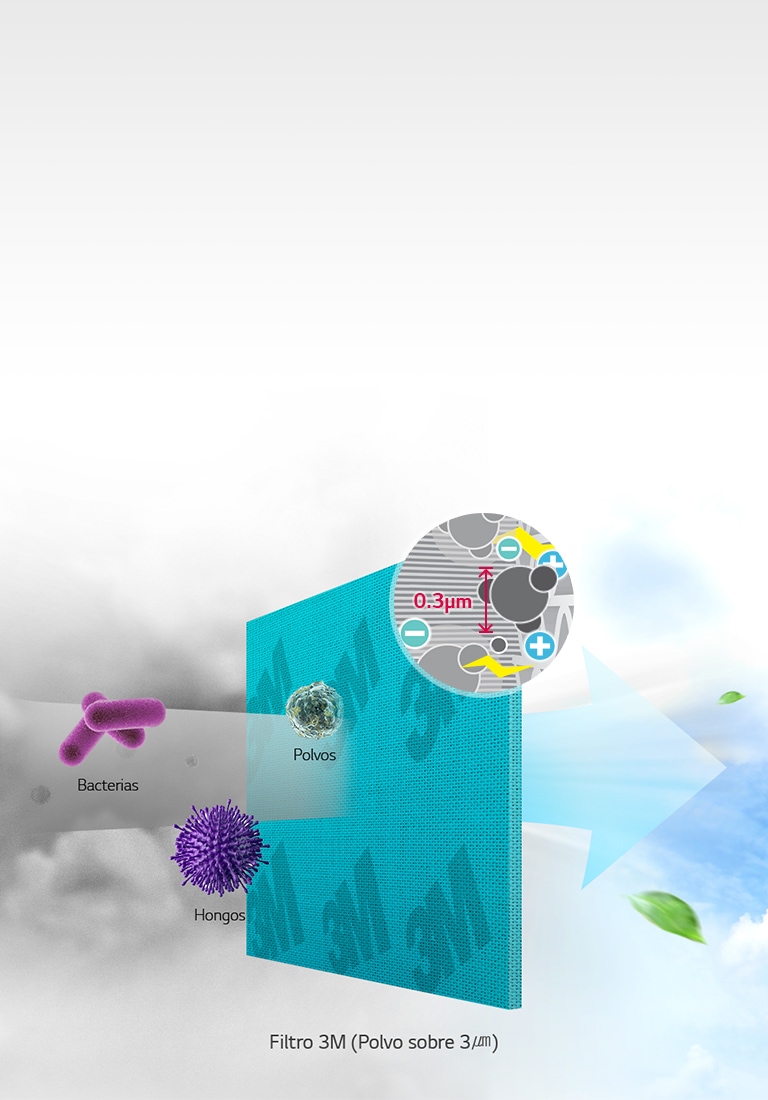 MICRO Protection Filter powered by 3M Tech